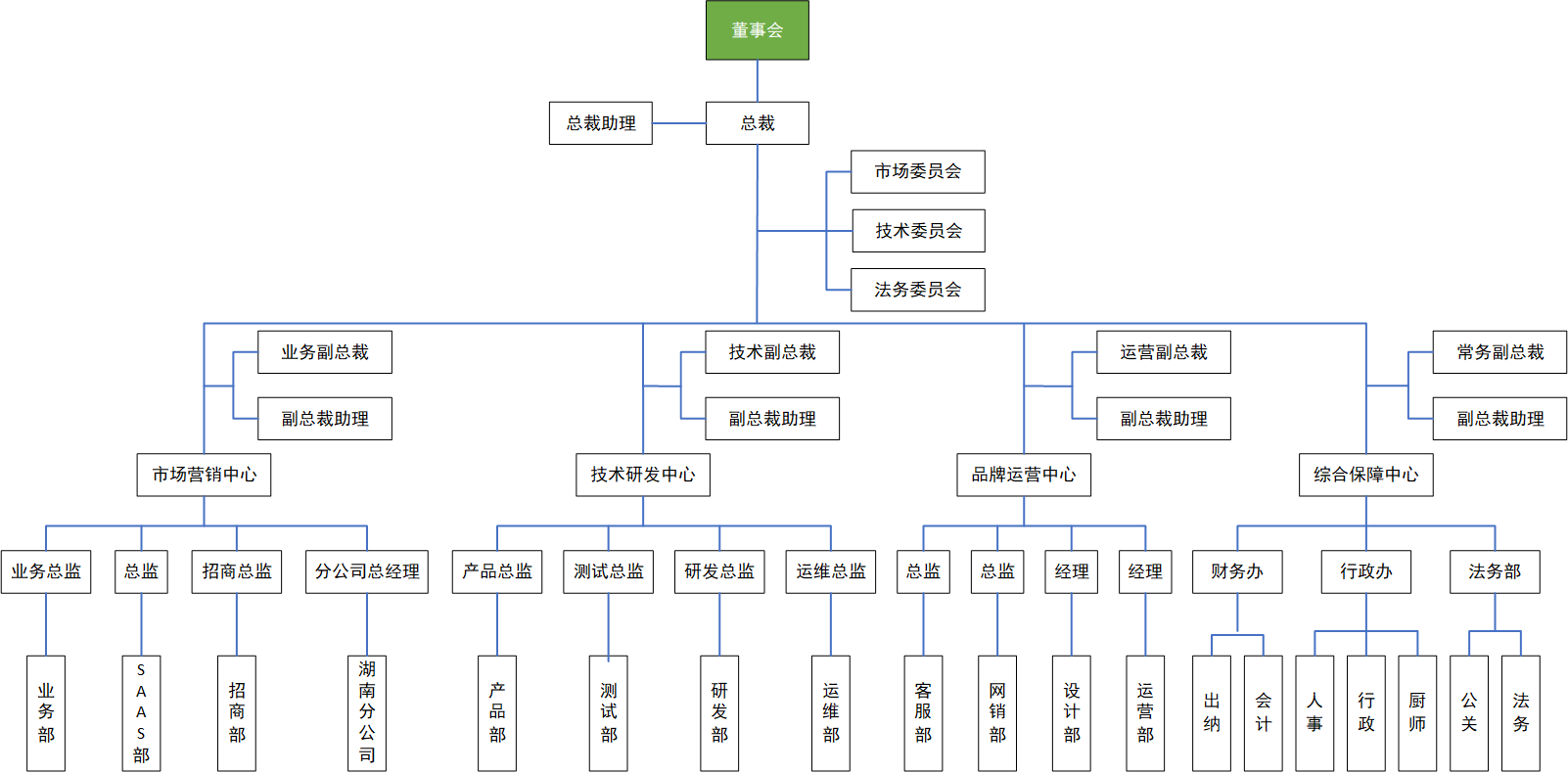 企业办公软件系统架构(企业办公系统常用的有哪些)