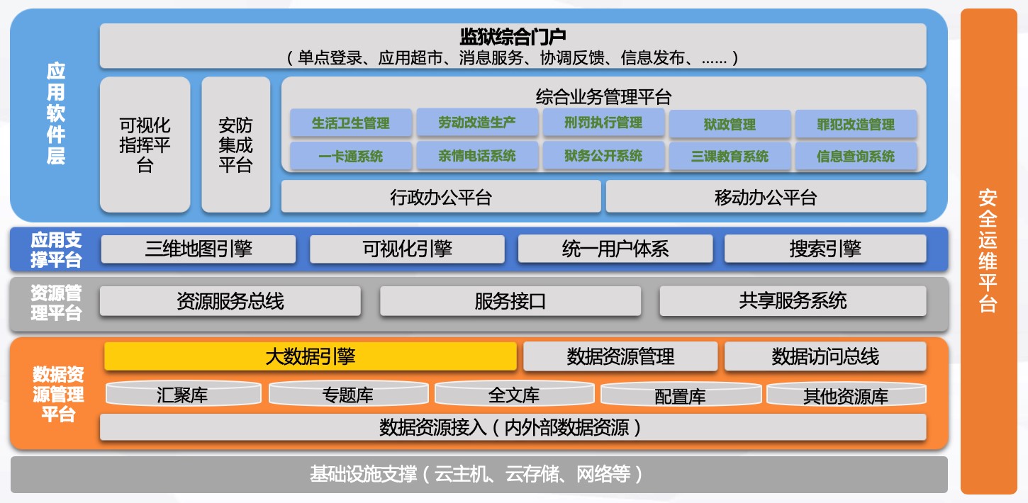 企业办公软件系统架构(企业办公系统常用的有哪些)