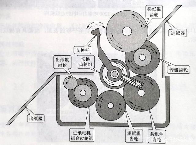 打印机墨盒的工作原理(打印机墨盒的工作原理图解)