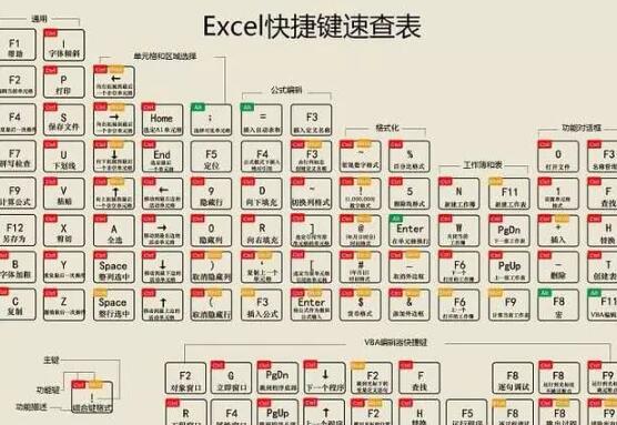 Excel中如何快速截图，Excel中快速截图方法教程