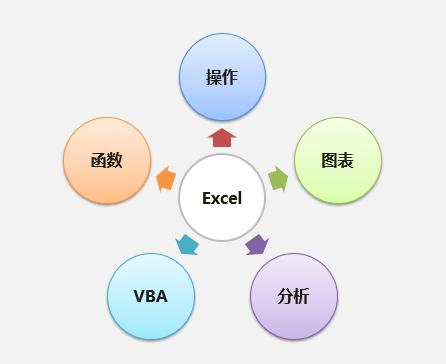 体育老师掌握哪些办公软件(体育老师掌握哪些办公软件技术)