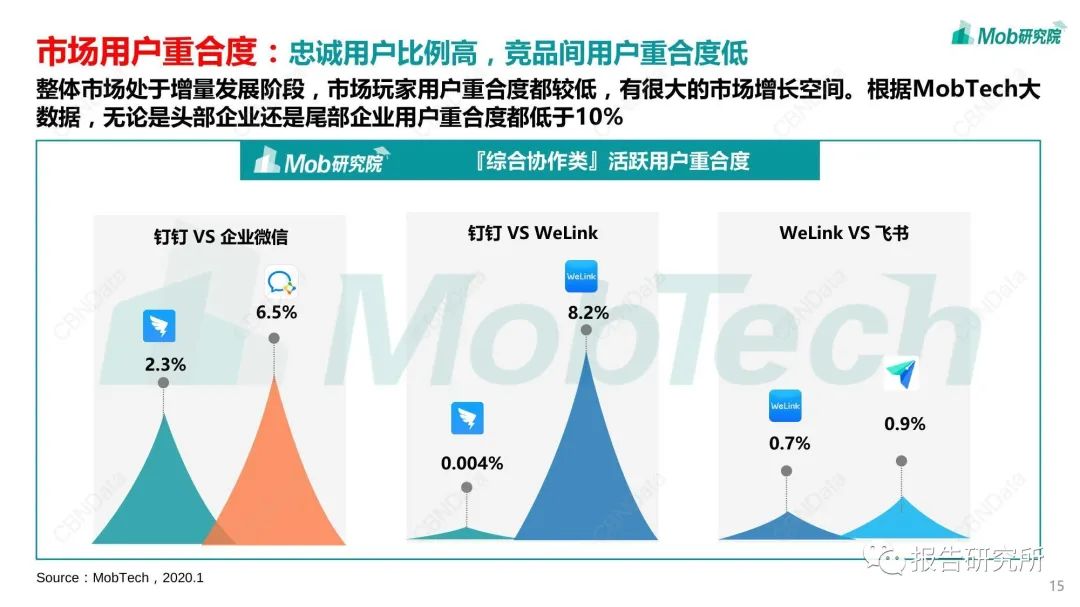 2020远程办公软件排名(远程办公软件有哪些上市公司)