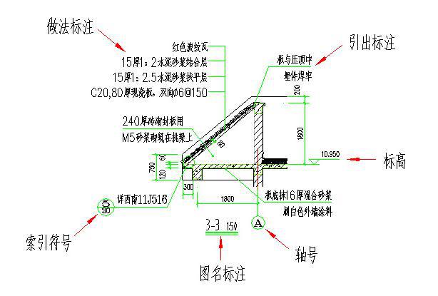 手机办公软件设置线型(手机办公软件设置线型怎么设置)