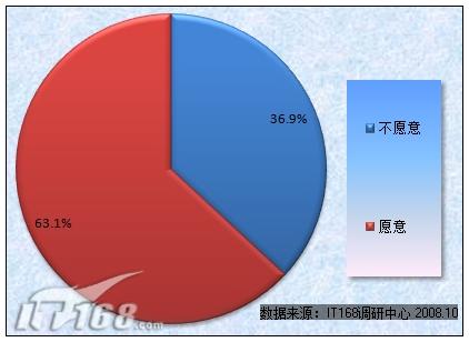 企业办公软件使用调研报告(企业办公软件使用调研报告怎么写)