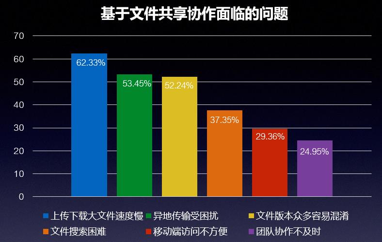 如何融合办公软件运用(如何融合办公软件运用到工作中)