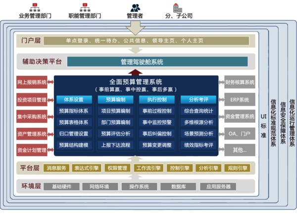 网上办公司的预算软件(网上办公司的预算软件叫什么)