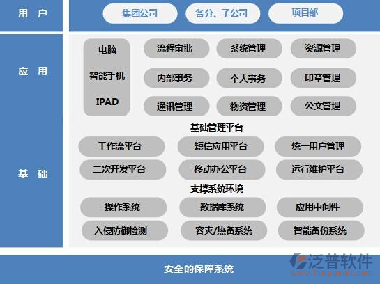 小企业办公软件有哪些(小企业办公软件有哪些好处)