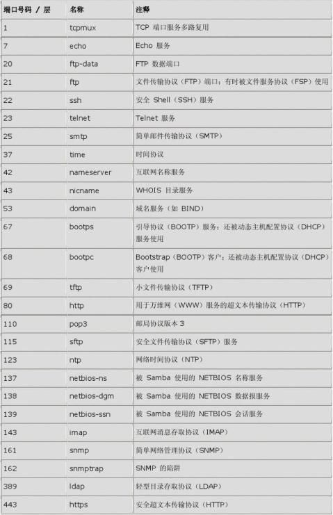 tcpip设置打印机(打印机的tcpip怎么设置)