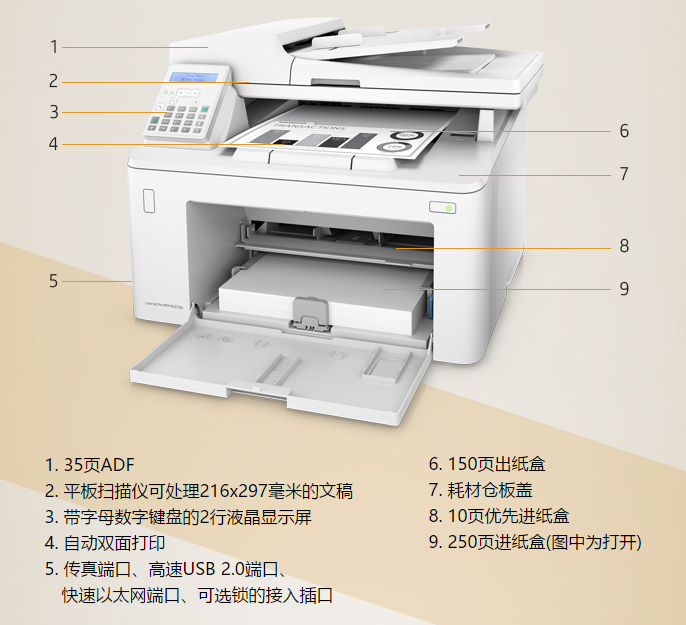 惠普打印机功能(惠普打印机功能键介绍图)