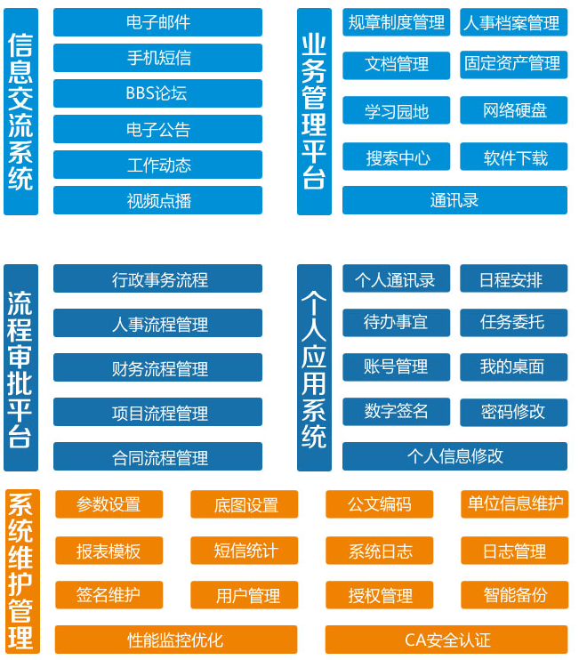 微型企业协同办公软件下载(微型企业协同办公软件下载官网)