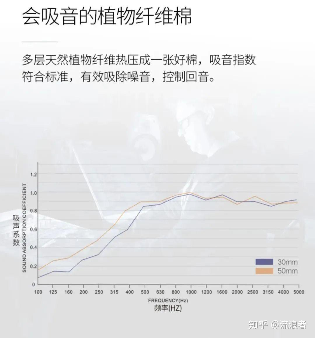 隔音棉办公软件(隔音棉办公软件哪个好用)