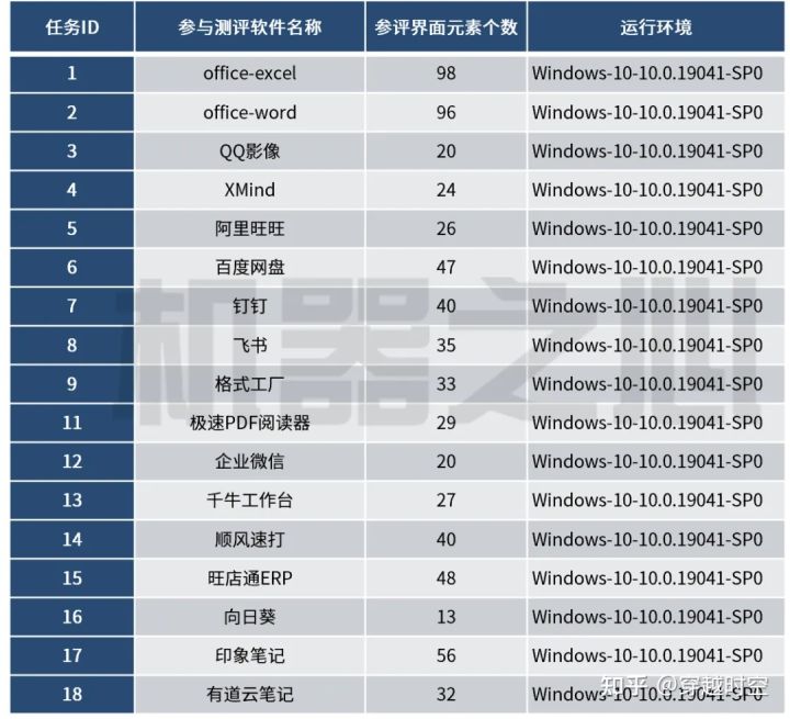 办公软件随机数字110(office随机数生成器)