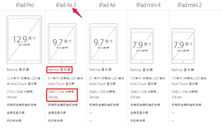 ipad办公软件要收费(ipad2019办公软件免费吗)