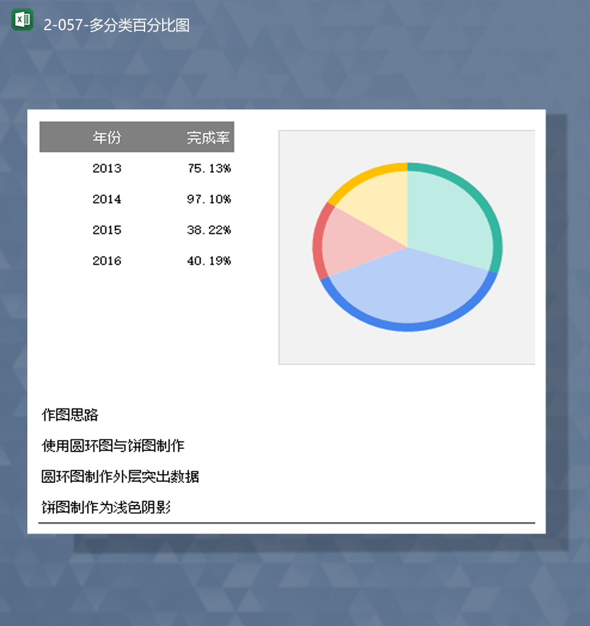 办公软件饼形比例(如何制作比例饼状图表)