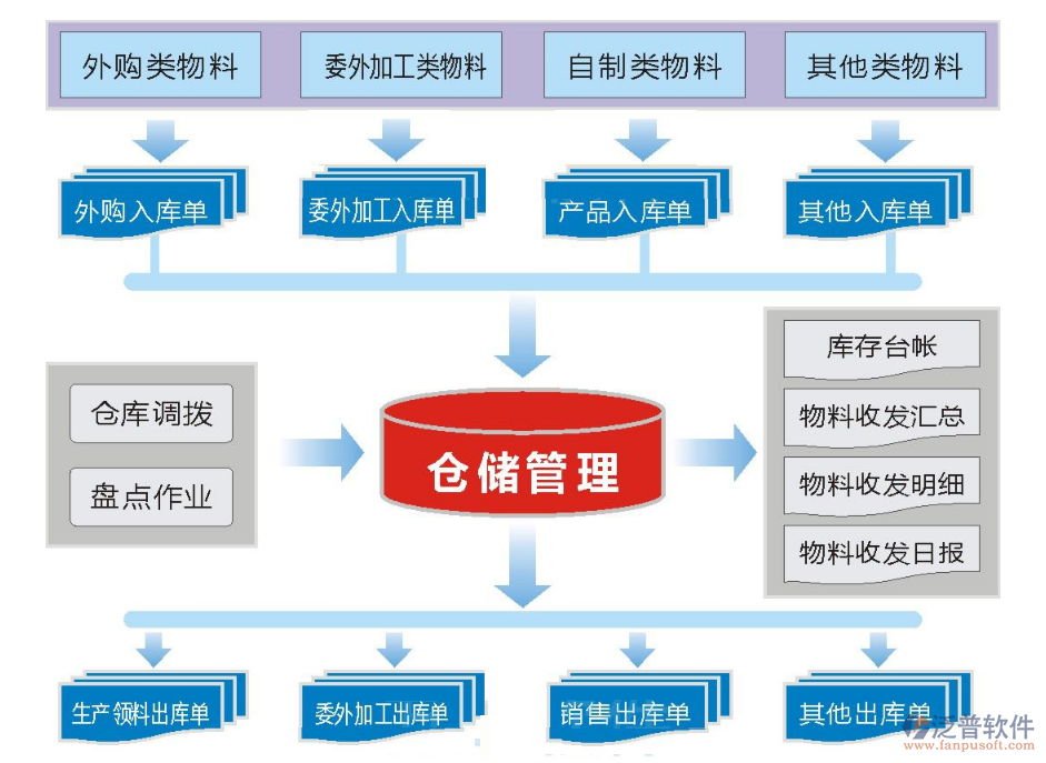 ex办公软件怎么建库存(怎样用excel做库存管理系统)