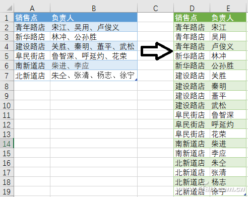 办公表格好用软件排名(办公软件做表格用哪个版本的软件好)