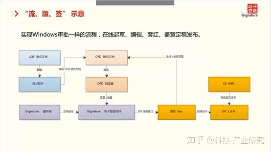 流式办公软件的应用场景(流式软件和版式软件有哪些)