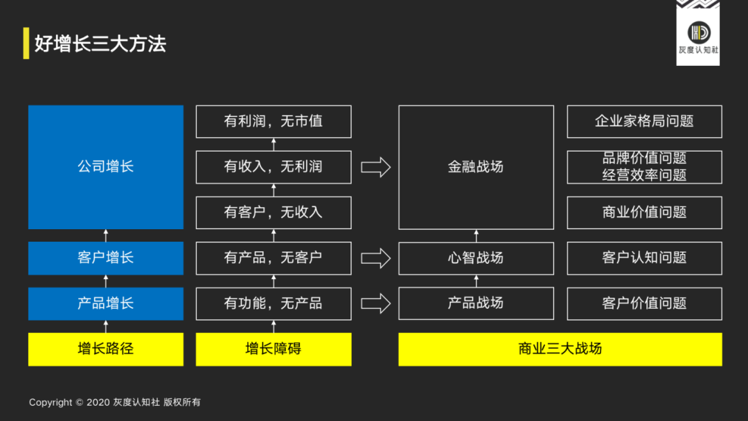 办公软件的底层逻辑有哪些(办公软件的底层逻辑有哪些方面)