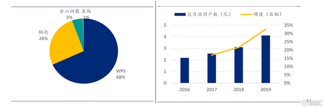 国产办公软件比较(国内办公系统软件排行)