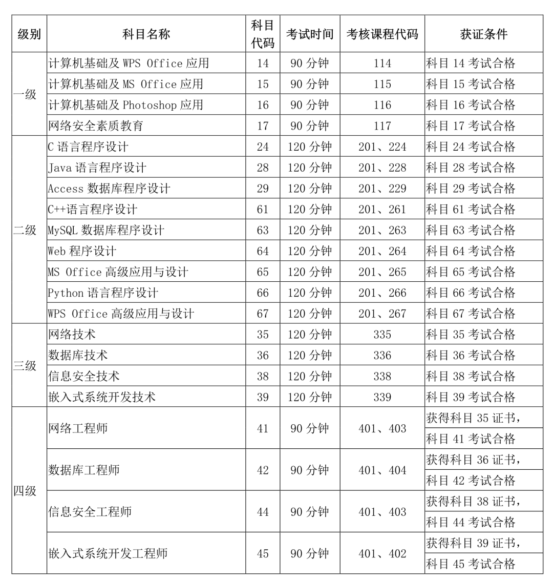 办公软件考核技巧大全(办公室软件应用操作考核)