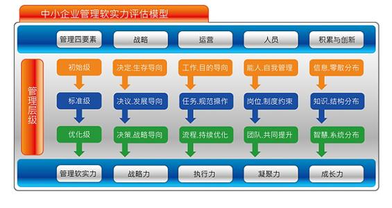 江干协同办公软件价格(协同 办公 软件 免费)