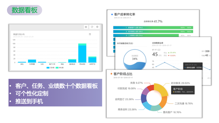 办公软件饼形分析图(office饼图如何制作)