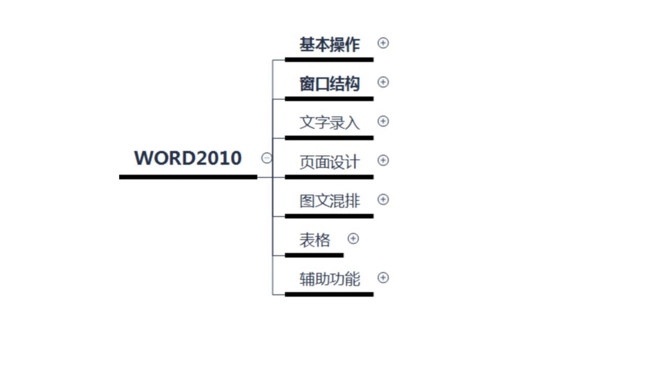 word办公软件怎么拆分(word办公软件怎么拆分表格)