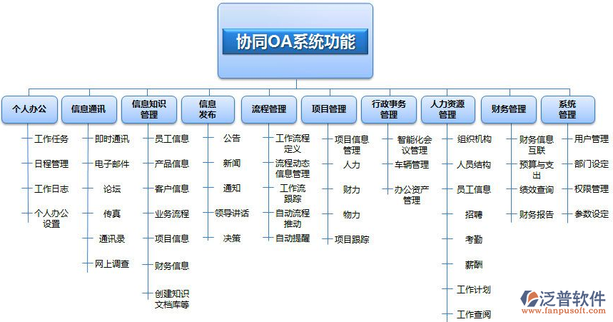 办公软件就业岗位分析报告(办公软件就业岗位分析报告怎么写)