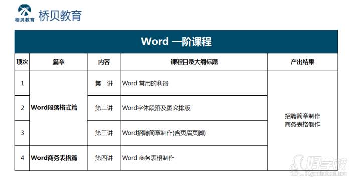 关于常用办公软件学习课程网站的信息