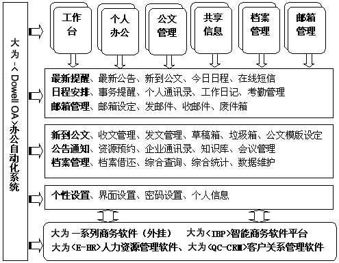 办公自动化软件秘密(办公自动化软件秘密设置)