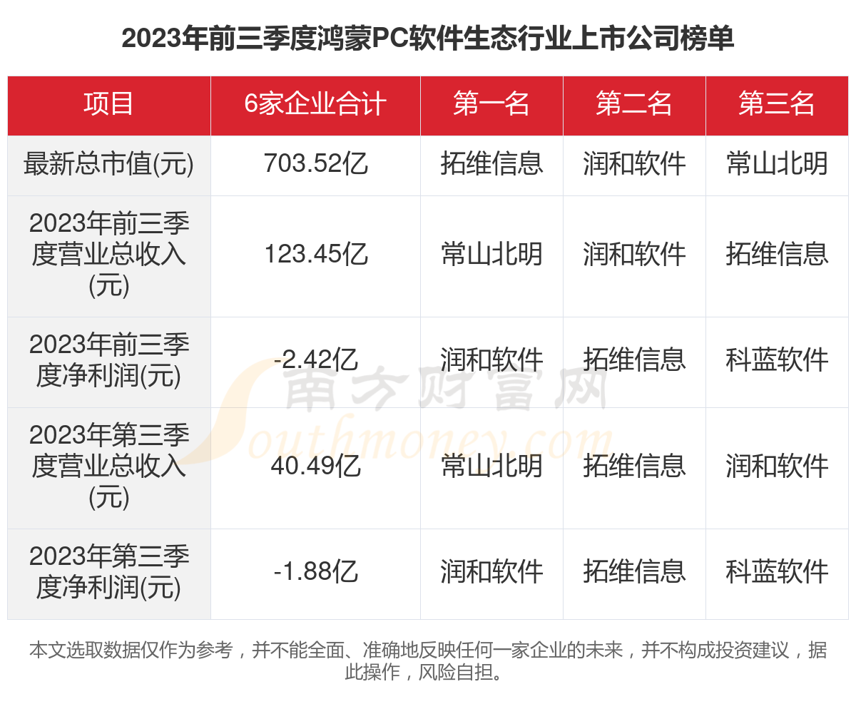 鸿蒙3.0运行PC办公软件(鸿蒙30运行pc办公软件怎么样)