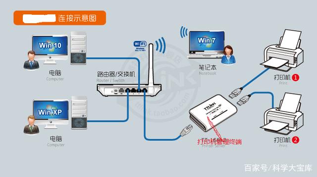 win7如何设置共享打印机(win7设置共享打印机0x000006d9)