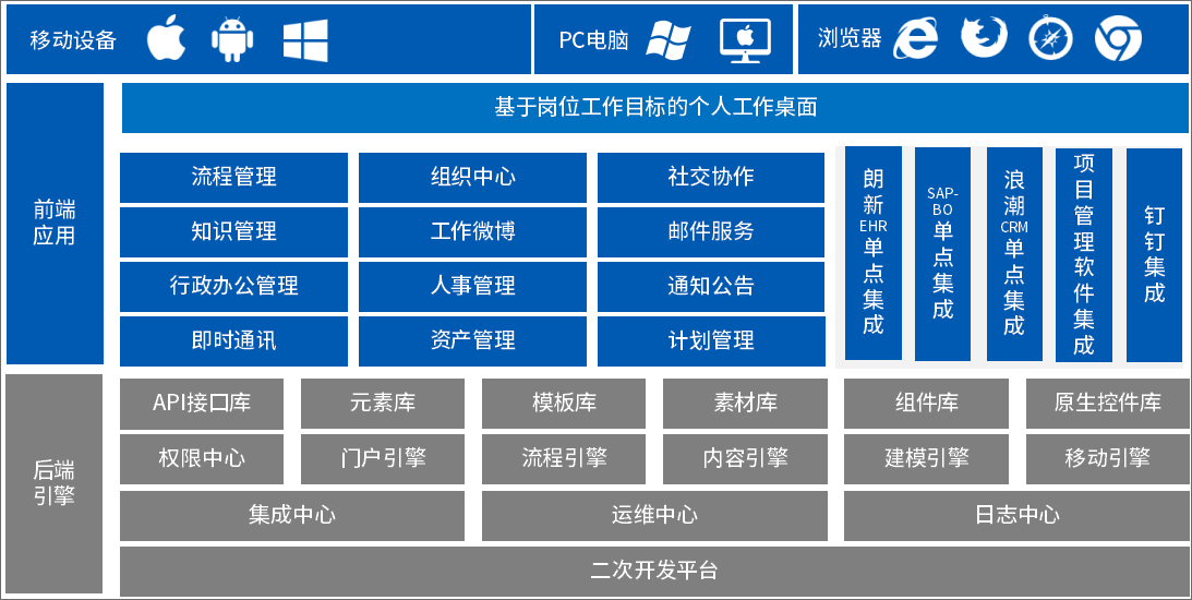 杭州上城协同办公软件(杭州上城pp基金最新进展)