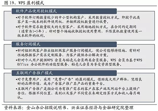 办公软件与的作用(办公软件的作用英文作文)