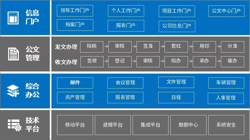 办公软件与的作用(办公软件的作用英文作文)