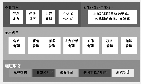 线上办公软件的概述是什么(线上办公软件的概述是什么呢)