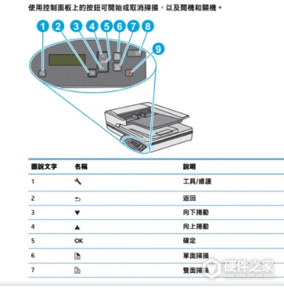 惠普1005打印机怎么扫描(惠普1005打印机怎么扫描文件到电脑上打印)