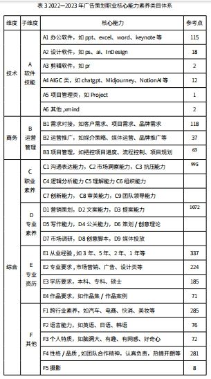 办公软件课程对比表图片(办公软件课程对比表图片大全)