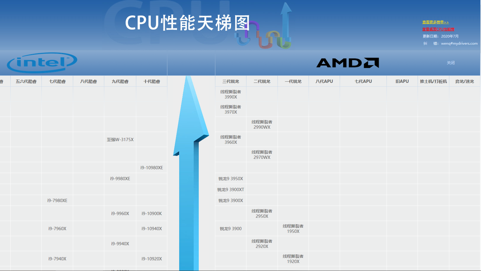 包含什么办公软件吃cpu性能的词条