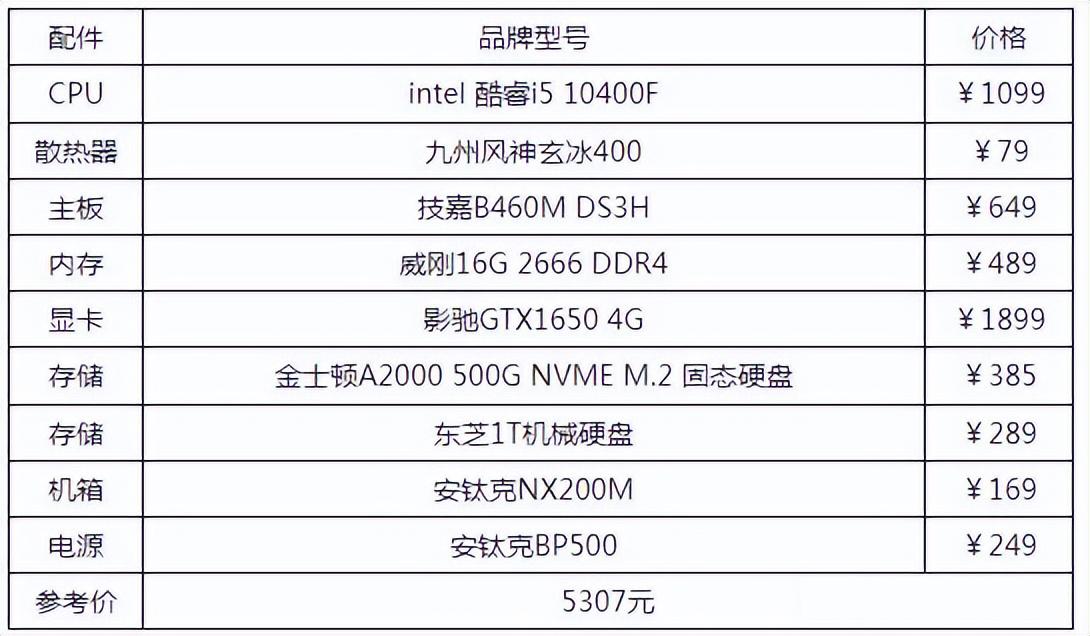 制作办公电脑配置清单软件(制作办公电脑配置清单软件下载)