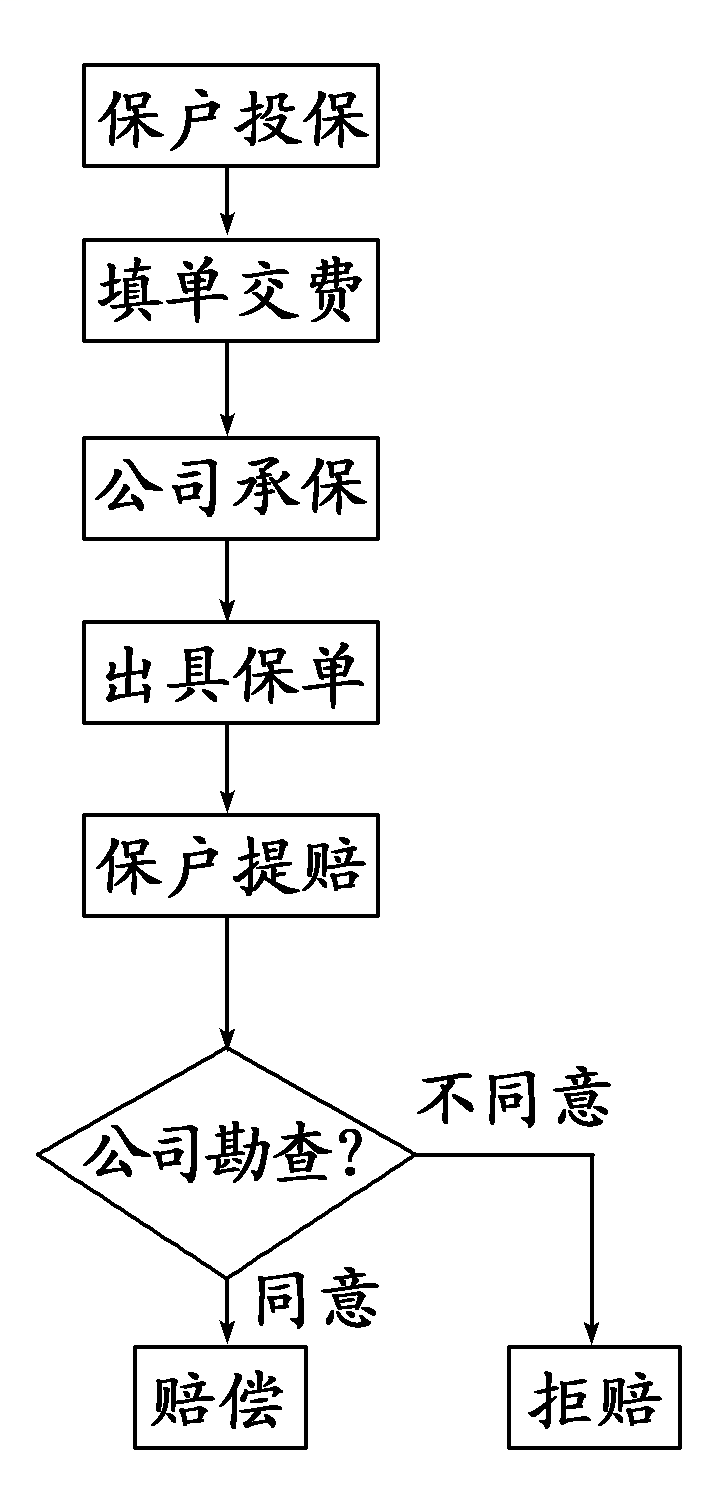 保险公司办公软件操作流程(保险公司办公软件操作流程视频)