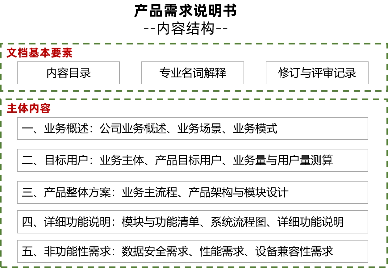 军用办公软件需求(军用软件配置管理标准)