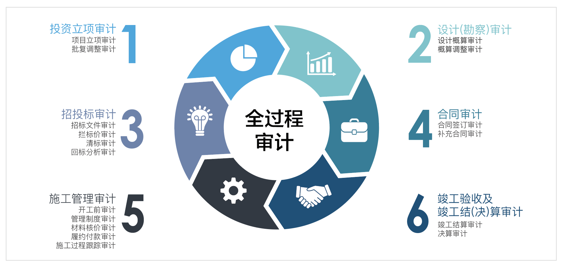 审计人办公软件有哪些(审计人办公软件有哪些类型)