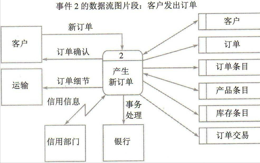 自动化办公软件dfd图的简单介绍