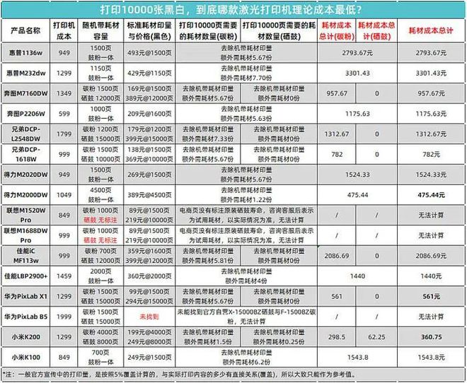 重庆惠普打印机维修电话(hp打印机重庆售后客服电话)