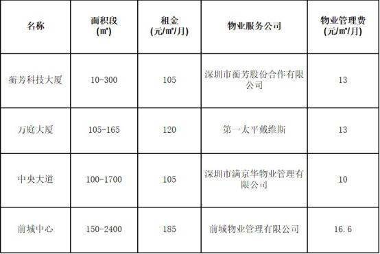 物业办公管理软件单价(物业管理办公软件有哪些)