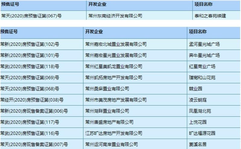 常州办公软件公司排名(常州软件开发公司有哪些)