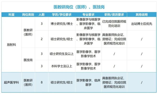 苏州办公软件代理招聘(苏州办公软件代理招聘信息)