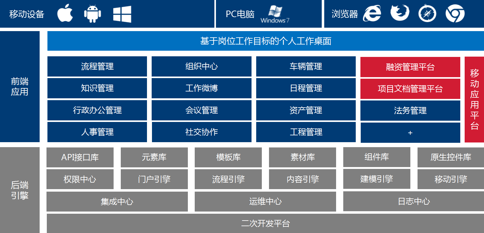 企业办公管理软件如何选择(企业办公软件有哪些品牌)