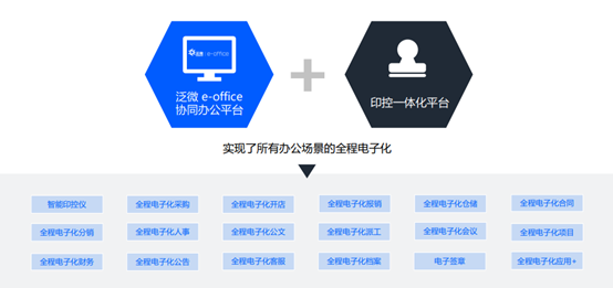 福州云oa办公软件(福州云oa办公软件哪个好)